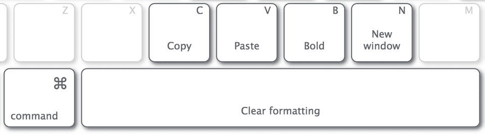 A cropped image of KeyMap demonstrating spatial groupings.